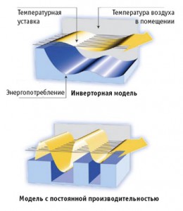 инверт